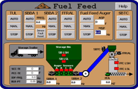 Automated Combustion Processes